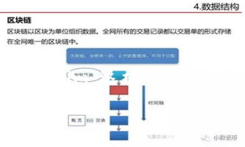 在讨论“tokenim会不会被骗”这个问题之前，需要了解一些关于区块链技术、加密货币和相关投资领域的基本概念。许多人对“tokenim”这样的平台或项目抱有疑虑，主要源自于加密市场的一些大规模诈骗事件。本文将深入探讨这个问题，并提供一些对策，以帮助用户保护自己。

如何安全使用Tokenim：防止被骗的指南