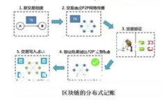   Tokenim资产为何会出现为