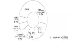 jiaoti如何修改TokenIM的签名授权/jiaoti  TokenIM, 签名