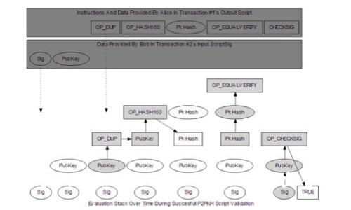 如何查询和分析TokenIM转账记录：完整指南