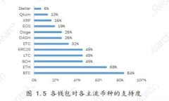 如何通过Tokenim钱包轻松发