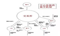 IM-Token钱包的市场需求分析