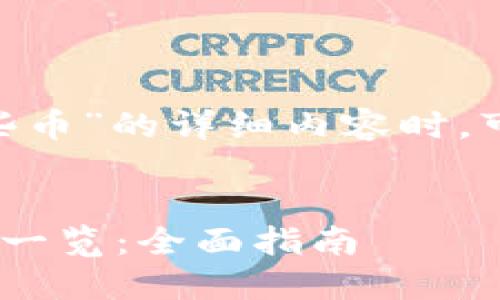 在撰写关于“Tokenim支持哪些币”的详细内容时，可以考虑以下结构和内容安排。


Tokenim平台支持的加密货币一览：全面指南
