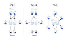 如何将Tokenim转入冷钱包：