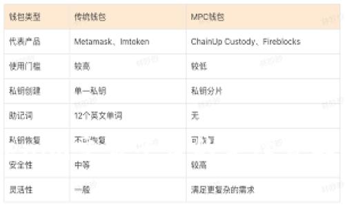 SHIB存到Tokenim交易平台的手续费解析及影响因素