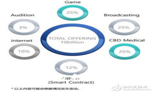 深入理解Tokenim的利息机制及其影响因素