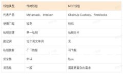 如何在Tokenim平台上安全登