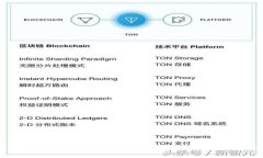 如何在Tokenim钱包右上角添