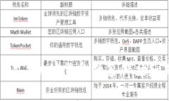 香港如何支持加密货币：