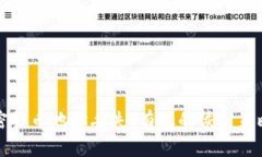 如何应对加密货币地址丢