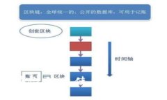 加密货币如何在微信上使