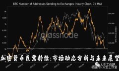 加密货币巨震持续：市场