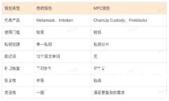 加密货币全面崩溃：原因