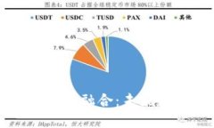 UWB技术与加密货币的融合