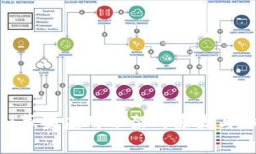 Tokenim苹果应用下架的原因与影响解析