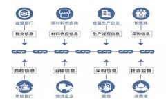 2023年加密货币市场表现：