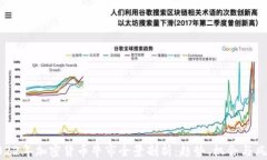 2022年加密货币牛市全景剖