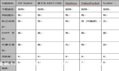 如何实现Tokenim的多签名功
