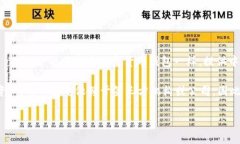 IM币（IM Token）是一个多链