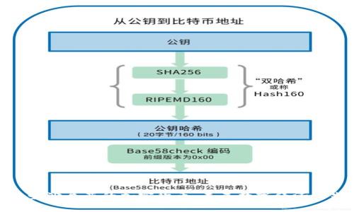 放在爱沙尼亚的加密货币：未来数字经济的先锋