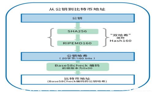 
tokenim旷工费计算详解：NFT项目中的劳动回报与参与价值
