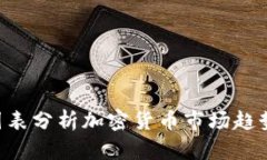 如何通过图表分析加密货