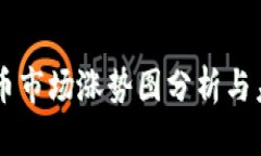 美国加密货币市场涨势图