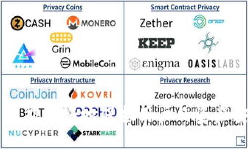   如何处理Tokenim平台收到的不明转账情况 / 

 guanjianci Tokenim, 不明转账, 资产安全, 区块链 /guanjianci 

引言
在数字货币日益普及的今天，Tokenim作为一个流行的加密货币交易平台，其使用频率逐渐增加。然而，随着用户数量的增加，不明转账的情况也时有发生。这不仅给用户带来困惑，也引发了对于资产安全的忧虑。本文将探讨如何处理Tokenim平台收到的不明转账情况，为用户提供有效的解决方案。

什么是不明转账？
在Tokenim及其他区块链平台中，不明转账是指用户账户上出现的那些无法追溯来源或目的的资金。这种情况可能由于多种原因发生，例如：系统错误、网络攻击、甚至用户误操作。这种转账的出现通常会引起用户的警觉，因为它可能会涉及到资产安全问题。

不明转账的常见原因
1. **系统错误**：在技术平台中，偶尔会出现系统错误，例如由于代码漏洞导致的意外转账。这种情况通常会被平台及时修复，但在修复之前用户可能会经历一些困惑。
2. **网络攻击**：黑客攻击是数字货币领域的常见问题。一旦用户的私钥或账户信息被盗，攻击者可能会向用户账户转账未知的资金。这类情况的严重性在于，用户不仅可能面临资金损失，还有账户被封或冻结的风险。
3. **用户误操作**：有时，用户在进行交易或转账时可能会操作失误，例如输入错误的地址或金额。虽然这并不完全是“不明转账”，但用户在查看账户时可能会因未能追溯路径而感到困惑。
4. **洗钱活动**：某些用户可能利用不明转账进行洗钱等违法活动。这种情况虽然会在一定程度上被平台识别，但仍然需要用户提高警惕，保护自己的资产不受影响。

如何识别不明转账
识别不明转账可以通过以下几步进行：
1. **检查转账记录**：用户可以在Tokenim平台的交易记录中查找所有的入账以及出账记录。对比自己的操作记录与平台提供的记录，查找不符合的交易。
2. **确认地址**：如果有不明转账，尽量查看转账的地址，是否与使用过的转账地址一致。这有助于判断资金流向和来源。
3. **询问支持团队**：如果仍无法识别，用户应尽快联系Tokenim的支持团队，提供相关交易记录，以获得专业意见和验证。

处理不明转账的步骤
1. **及时记录**：第一步是记录所有相关信息，包括转账时间、金额、相关地址等。这些信息可以帮助后续的调查和处理。
2. **停止交易**：为了避免进一步的损失，建议在确认不明转账后，暂停所有相关交易，尤其是转出资金的操作。
3. **联系客户支持**：用户应立即联系Tokenim的客户支持，报告此情况。提供他们所有的相关信息，以便他们能够进行进一步调查。
4. **安全检查**：同时，用户需对自己的账户进行安全检查，包括更改密码、启用双重身份验证等，以减少未来的不明转账风险。
5. **监控账户**：在问题解决后，持续监控账户活动，以确保没有异常操作。如果发现新的不明转账，应立刻采取措施。

如何预防不明转账
预防不明转账的最好方式是保持账户安全。以下是一些有助于防止不明转账的方法：
1. **启用双重身份验证**：在Tokenim等平台中，启用双重身份验证是防止黑客攻击的有效措施。即使蜜罐信息被盗，缺少第二步验证，攻击者也无法访问账户。
2. **定期更改密码**：使用强密码并定期更改，能够提高账户的安全性，防止密码泄露带来的不明转账风险。
3. **保持软件更新**：定期更新设备的操作系统和安全软件，及时修补安全漏洞，保护自己的资产安全。
4. **了解风险**：作为用户，了解平台的相关政策及风险提示，增强对不明转账的警觉性，以便在遇到风险时做出快速反应。

可能相关问题1：如何查询不明转账的来源？
查询不明转账来源的方法有多种，主要包括区块链浏览器的使用、联系交易平台支持团队等。用户可以通过这些方法追查资金的来源，以及了解是否存在任何问题。

h41. 使用区块链浏览器/h4
区块链技术的一个主要特点是其透明性。用户可以利用区块链浏览器查找特定地址上的所有交易信息。这些信息将提供每一次的转入和转出记录，帮助用户识别不明转账的可能来源。

h42. 联系Tokenim支持团队/h4
如通过区块链浏览器无法找到所需的信息，下一步应该是联系Tokenim的客户支持。提供详细的转账信息，支持团队可以帮助进行进一步的调查，查找转账来源。

h43. 查看社交媒体和社区信息/h4
在Tokenim的社交媒体或社区论坛中，用户可以寻求其他用户的帮助。有时，相同的问题可能会被多个用户讨论，这能为用户提供线索和信息。

可能相关问题2：如果确认收到的不明转账是诈骗，应该怎么处理？
确认收到的转账是诈骗后，用户应立即采取措施来保护自己的利益。以下是一些处理步骤：

h41. 立即停止交易/h4
一旦确认转账是诈骗，用户应该立即停止所有与该账户相关的交易。避免向外转出资金，以防止更大的损失。

h42. 收集证据/h4
收集所有相关交易记录和通讯信息，这对后续的举报和维权非常重要。证据包括转账记录、聊天记录等。

h43. 举报给平台和法律部门/h4
向Tokenim平台报告此情况，并将收集的证据提交给他们。之后，可以考虑向法律部门举报，进一步保护自己的权益。

可能相关问题3：Tokenim如何保护用户免受不明转账的影响？
Tokenim作为一个交易平台，采用一系列安全措施来保护用户的资产安全和隐私。这些措施包括：

h41. 强大的安全技术/h4
Tokenim采用先进的加密技术和安全协议，确保用户账户的安全。同时，平台定期进行安全审查，及时修复漏洞。

h42. 用户教育/h4
Tokenim还积极进行用户教育，通过博客、社交媒体等渠道，向用户普及安全知识，帮助用户提高警惕，识别处罚返回的问题。

h43. 及时响应/h4
当用户报告不明转账时，Tokenim保证会迅速响应并协助处理，确保用户的资金安全。

可能相关问题4：未来的区块链技术将如何减少不明转账的发生？
随着区块链技术的不断发展，未来可能会有更多的先进技术和方法被引入，以减少不明转账的发生。主要包括：

h41. 提高透明度/h4
如果区块链技术能够进一步提升透明度，让所有转账信息更加易于追踪，用户在处理每一笔交易时都能清晰了解资金流向，从而有效减少不明转账情况的发生。

h42. 引入人工智能技术/h4
通过人工智能等先进技术，能够帮助监测异常交易行为，并即时警示用户，降低不明转账的概率。

h43. 政策健全和法律监管/h4
随着区块链技术的普及，可能会出现更健全的政策法规，从法律层面打击洗钱等违法行为，进一步减少不明转账的问题。

结论
在Tokenim平台上遭遇不明转账情况，用户应保持冷静，通过正确渠道迅速处理问题。理解不明转账的原因、识别方式以及处理流程不仅能更好地保护用户的资产安全，也能提升用户对平台的信任。随着技术的进步和平台的不断，用户的交易体验将越来越安全和便捷。