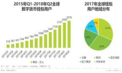 如何下载Tokenim官网钱包：