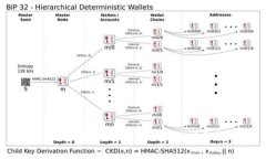 苹果7P 下载 Tokenim 的详细