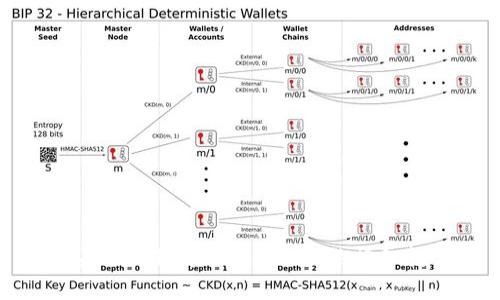 苹果7P 下载 Tokenim 的详细教程
