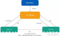 银行禁止加密货币交易的