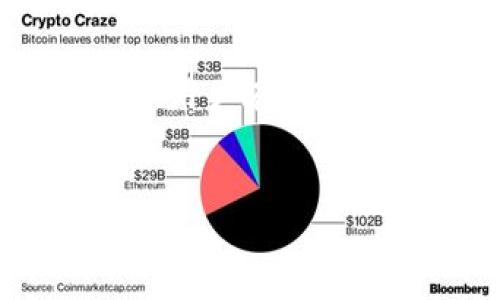 导出 TokenIM 密钥是一项涉及安全性和隐私的重要操作。TokenIM 是一个加密货币钱包应用，用户在配置和使用过程中的密钥管理至关重要。以下是如何安全地导出 TokenIM 密钥的步骤和相关信息：


如何安全地导出 TokenIM 密钥，确保你的加密资产安全
