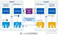 2021年加密货币牛市全景分