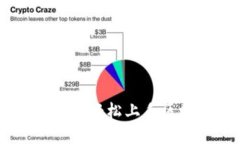 Tokenim注册全攻略：轻松上