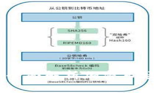 加密货币实时榜：全面解析加密市场动态与投资机遇