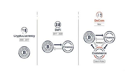 由于你提问的内容较为简单，我将提供一些关于“tokenim 地址”的相关信息，并可以扩展到讨论这个主题。如需更详细的信息或具体方面的探讨，请告知！

### tokenim 地址是什么？

“tokenim 地址”通常是指在区块链网络中用于接收和发送加密货币或代币的唯一标识符。不同于传统银行账户的地址，区块链地址通常是由一串字符组成，具有严格的格式需求。

### 使用tokenim地址的原因

1. **安全性**：区块链技术提供了较高的安全性。每个地址都是经过加密的，即使有人获得该地址，也不能轻易地访问其中的资产。

2. **去中心化**：区块链的去中心化特性意味着用户可以直接管理自己的资产，而不需要通过传统金融机构。

3. **透明性**：所有交易记录都在区块链上公开可见，任何人都可以验证交易的有效性。

### tokenim 地址的特点

- **唯一性**：每个tokenim 地址在区块链上是唯一的，可以确保转账的准确性。
- **不可更改**：一旦创建，地址无法更改，保证了资产的安全和稳定。
- **兼容性**：许多代币都使用相同的标准（如ERC-20），确保不同的tokenim 地址可以互通。

### 注意事项

当使用tokenim 地址时，用户应确保输入地址的准确性，因一旦转账后，资产将无法追回。

### 可能相关的问题

#### Q1: 如何查看和管理我的tokenim 地址？

如何查看和管理我的tokenim 地址？
要查看和管理你的tokenim 地址，你需要使用一个支持区块链资产管理的钱包。这些钱包可以是硬件钱包、软件钱包或者在线钱包。每种类型的钱包都有自己独特的管理方式。

首先，下载一个你信任的钱包应用程序，或者使用硬件钱包。如果是软件钱包，安装后通常会提示你创建或恢复一个钱包。在这个过程中，你将获得一个tokenim 地址。确保将这个地址妥善保存并备份。

在钱包中，你可以查看地址的余额、交易历史及其他相关信息。此外，许多钱包应用程序也提供了发送和接收功能，方便用户管理自己的数字资产。

除了查看余额和历史交易外，定期检查你的tokenim 地址的安全性也很重要。确保你的钱包软件保持更新，避免使用公共Wi-Fi进行交易，定期更换密码等。

综上所述，管理tokenim 地址是确保你数字资产安全的关键步骤。

#### Q2: Tokenim 地址的安全性如何保障？

Tokenim 地址的安全性如何保障？
区块链的安全性往往是依赖于其加密技术及去中心化特性。然而，作为用户，保障你的tokenim 地址安全也是极其重要的。

首先，使用强密码是首要步骤，务必不要使用简单的字典密码或常用密码。强密码应包含大小写字母、数字及特殊字符。定期更换密码也能提高安全性。

其次，启用双因素认证（2FA）。许多钱包和交易所都提供此功能，确保即使有人获得你的密码，他们也需要额外的验证步骤才能访问你的账户。

此外，考虑使用硬件钱包。硬件钱包可以将私钥保存在脱机状态，从而大幅降低被黑客攻击的风险。相比之下，在线钱包或软件钱包更容易受到网络攻击。

最后，保持警惕，注意防范钓鱼攻击。许多黑客会伪装成合法平台，以诱导用户提供私钥或密码。一定要确认网站的URL和安全证书，避免不明链接和邮件。

通过这些措施，可以在很大程度上保护你的tokenim 地址及相关资产的安全。

#### Q3: 如何从tokenim 地址转账或收款？

如何从tokenim 地址转账或收款？
从tokenim 地址转账或收款的步骤相对简单，但需要注意多项细节。

首先，收款时，你需要提供你的tokenim 地址给对方。确保其准确无误，错误的地址可能导致资产丢失。通常，你可以生成QR码供他人扫描，减少输入错误的风险。

一旦他人发送资产到你的tokenim 地址，你可以在钱包中查看交易状态。大多数交易在几分钟内就能确认，但根据网络拥堵情况，这个时间可能会有所延长。

如果你需要发送资产，首先确认你钱包中有足够的余额。然后，选择发送功能，输入接收方的tokenim 地址和发送的金额。检查确认所有信息无误后，提交交易。一旦交易被确认，资产就会被扣除并转入对方的地址。

在转账时，还需要注意区块链网络的手续费。每笔交易通常需要支付一小部分费用作为矿工费，这也是交易能否快速被确认的一个因素。

综上所述，操作tokenim 地址的转账和收款过程虽然简单，但每一步都需谨慎操作。

#### Q4: 在tokenim 地址中如何避免诈骗和网络攻击？

在tokenim 地址中如何避免诈骗和网络攻击？
诈骗和网络攻击在加密货币领域屡见不鲜，因此了解如何防范这些风险是每个用户的责任。

首先，保持信息私密。不要泄露你的tokenim 地址、私钥或密码给任何人。黑客和诈骗者常常通过社交工程手段，诱骗用户透露敏感信息。

其次，使用信誉良好的交易所和钱包服务。研究和了解各个平台的评价和历史。不推荐在没有调查的情况下使用陌生的钱包或交易所。

另外，设置通知可以帮助你提高警觉。当交易发生时，平台通常会发送通知。如果发现任何可疑的活动，可以及时采取措施，例如更改密码等。

此外，定期备份你的钱包和私钥。确保在不同的设备上安全存储你的备份副本，这样即使你的设备丢失或损坏，你仍可恢复你的tokenim 地址。

最后，警惕钓鱼网站和假冒链接。确保始终从官方渠道访问钱包和交易所，避免点击不明链接。

通过上述措施，可以有效减少在使用tokenim 地址时遭遇诈骗和网络攻击的风险。

以上是围绕“tokenim 地址”的介绍及相关问答内容。如果你有更具体的问题或想要探讨的话题，请告诉我！