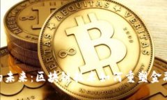 Tokenim的未来：区块链技术