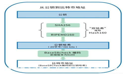 比特币加密货币评级史：从诞生到主流金融工具的演变