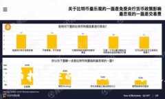 加密货币挖矿业的现状与