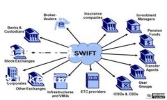 找回Tokenim（或其他加密货