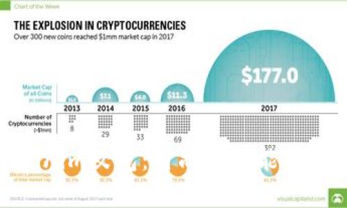探索Tokenim女包：时尚与功能的完美结合