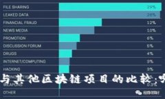 Tokenim与其他区块链项目的