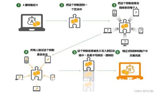 深入探讨加密货币科尼亚：未来金融的变革者