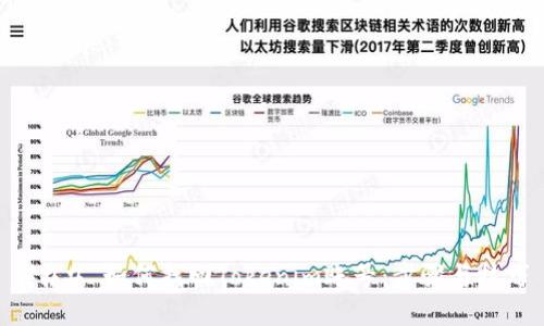### 如何找回Tokenim账号：步骤与技巧
