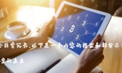 请注意，生成大约4350个字