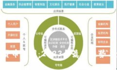加密货币新闻：2023年最新