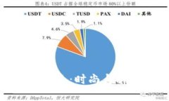 加密货币电影手表：时尚