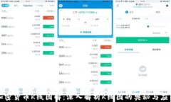 加密货币K线图解：深入解