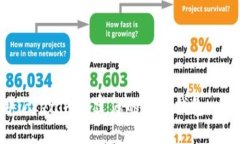 如何使用Tokenim创建您的数